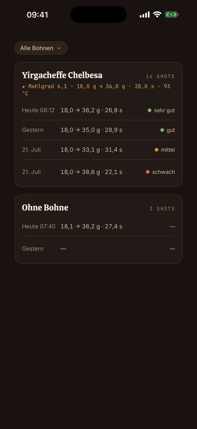 History-Liste, nach Bohne gruppiert, mit Filter