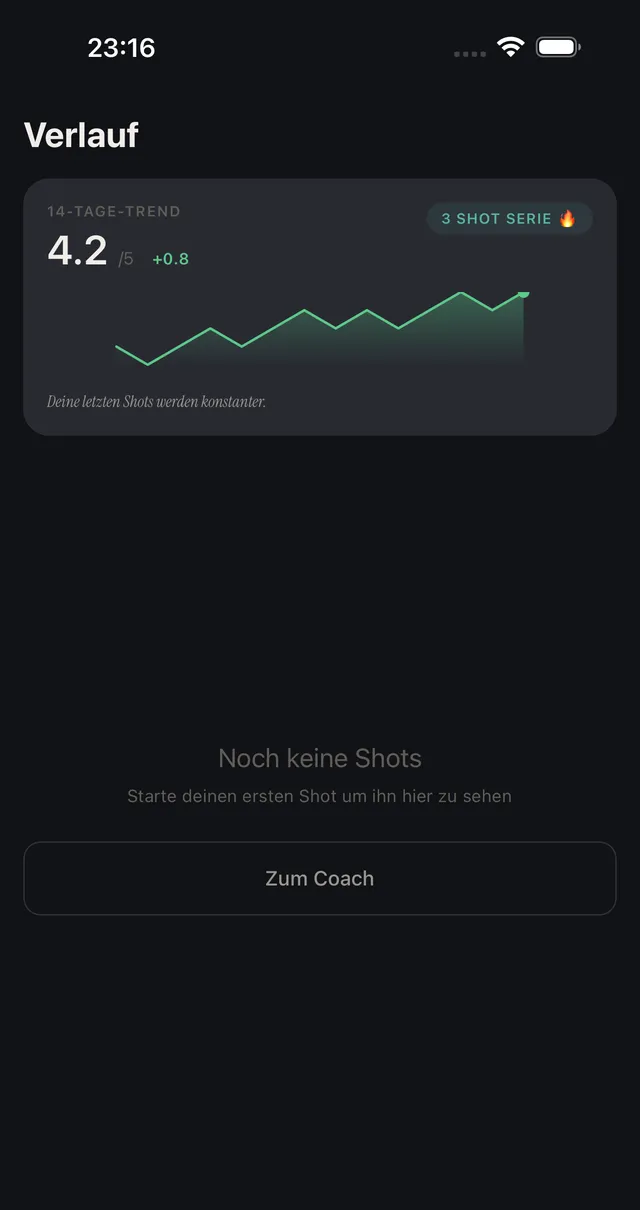 Trend-Chart der letzten Shots ueber zwei Wochen