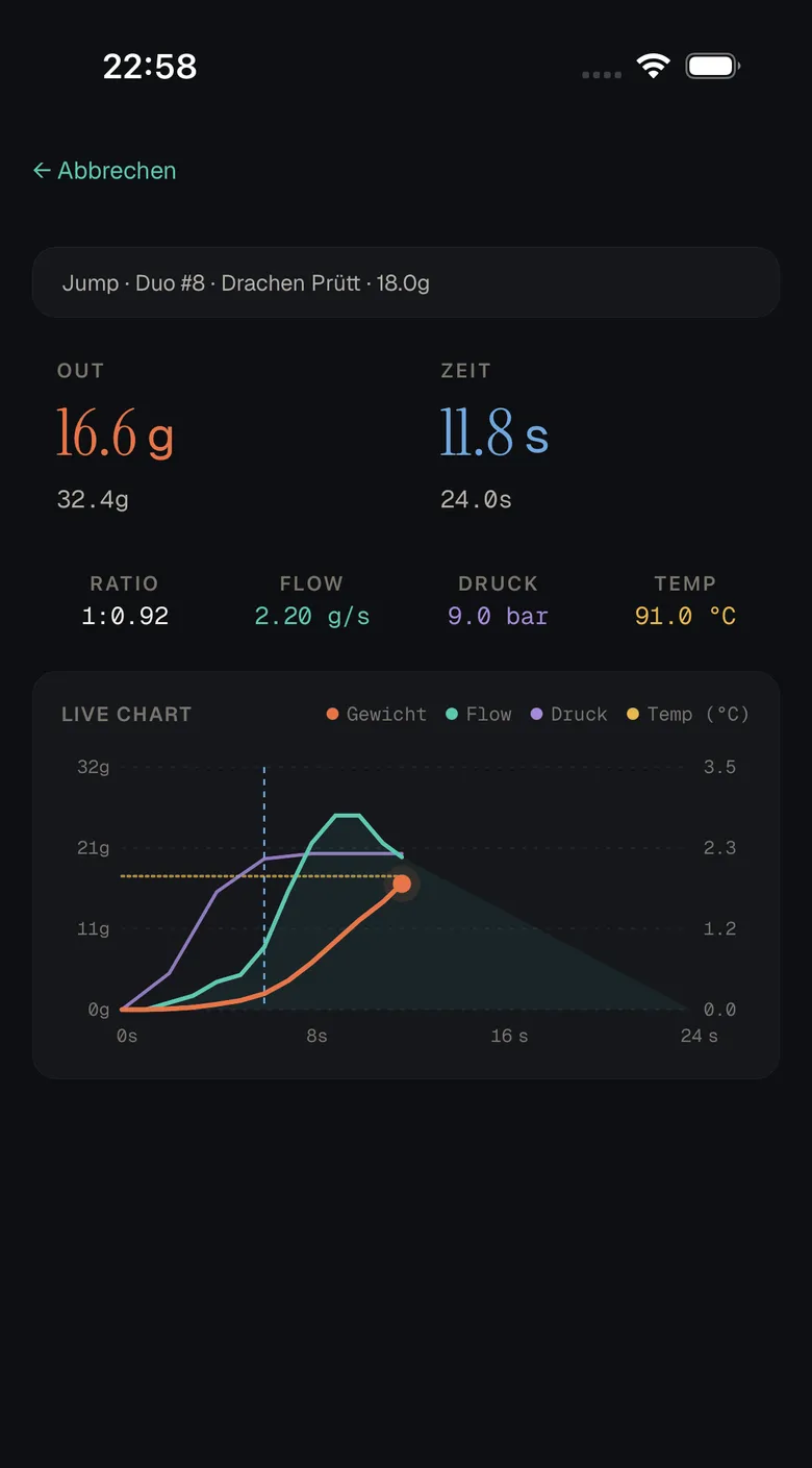 BrewMind Live-Shot: Gewicht, Zeit, Flow, Druck und Temperatur im Live-Chart